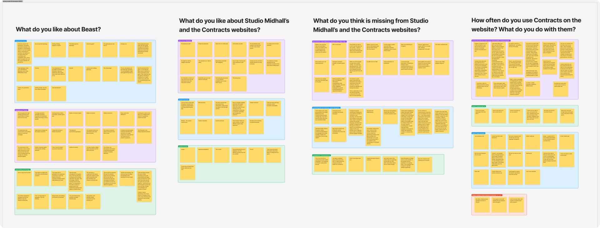 User research affinity mapping
