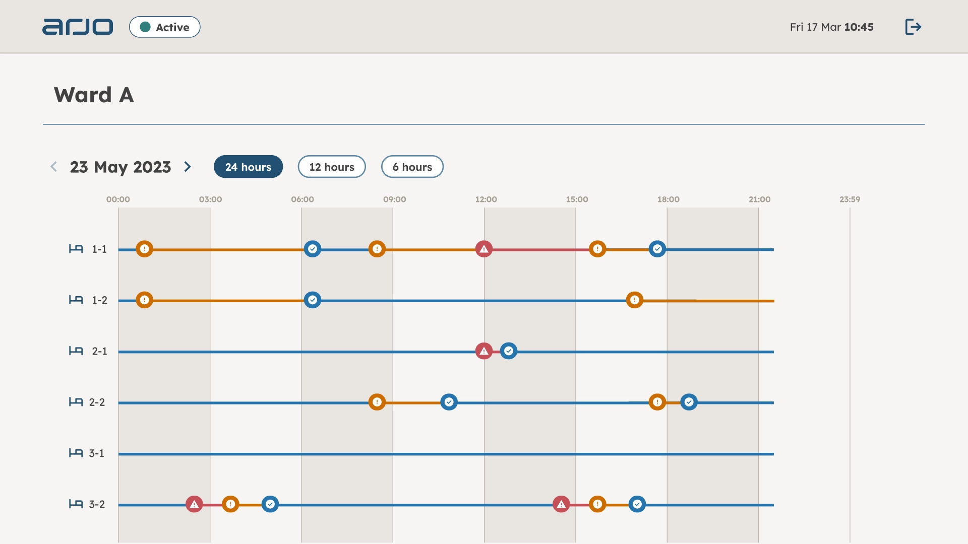 Cumulus event log timeline