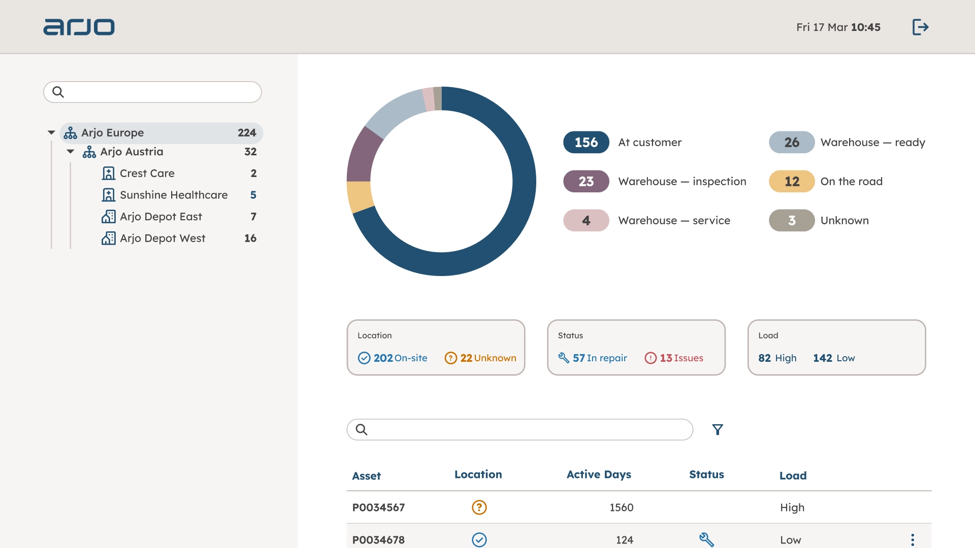 Cumulus fleet management view