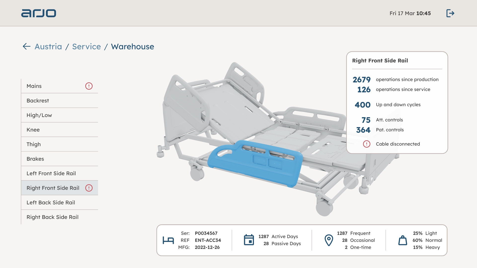 Cumulus diagnostics view