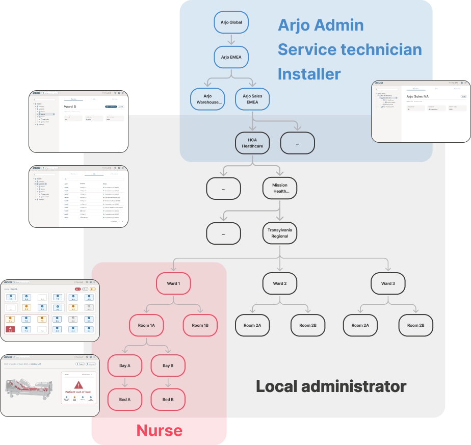 Cumulus research and user flows