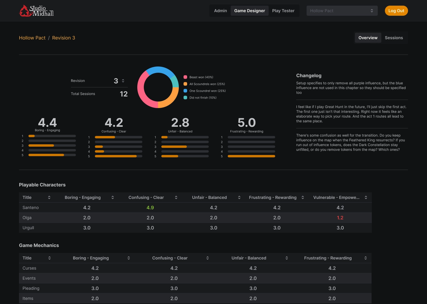 Game designer overview dashboard