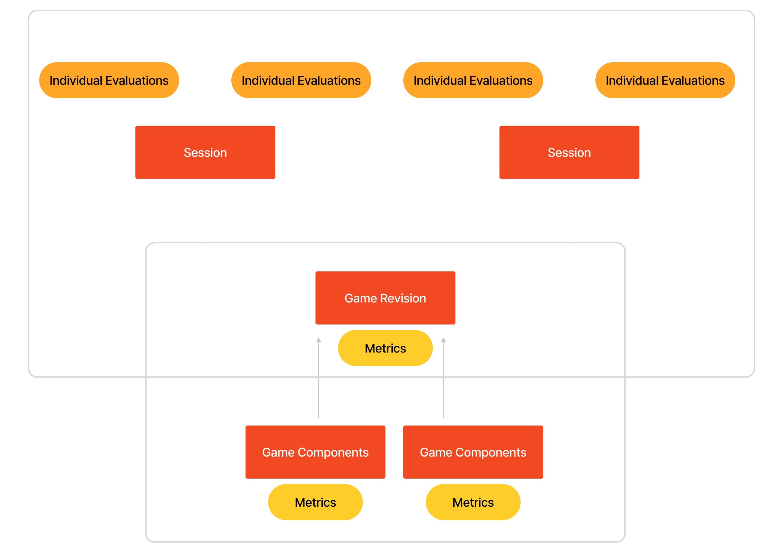 Data structure diagram